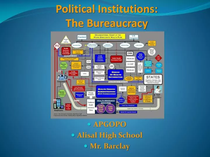 political institutions the bureaucracy