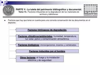 Factores que hay que tener en cuenta para una correcta conservación de los documentos en el depósito: