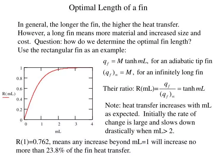 optimal length of a fin