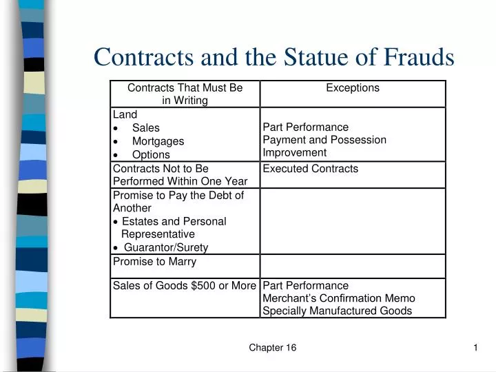 contracts and the statue of frauds