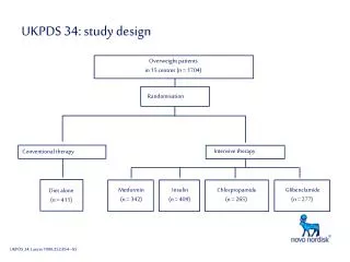 UKPDS 34: study design
