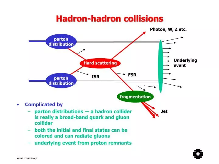 hadron hadron collisions