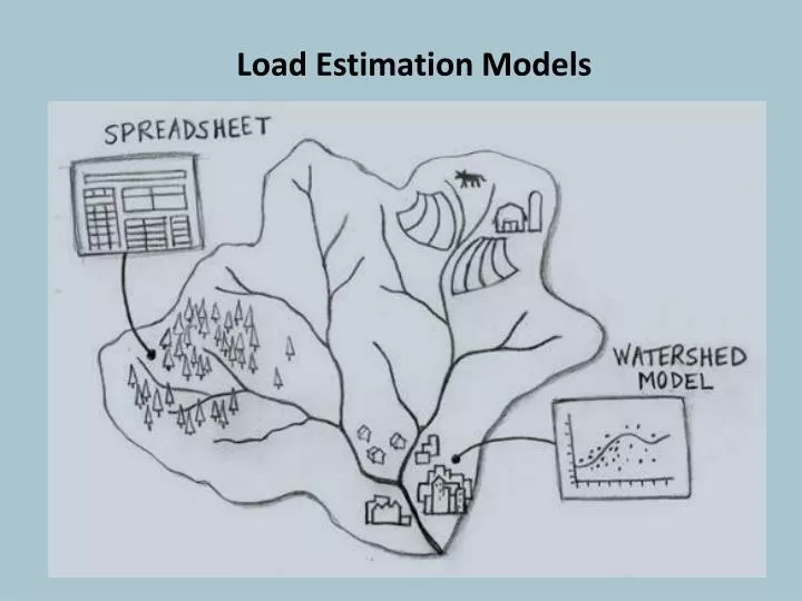 load estimation models