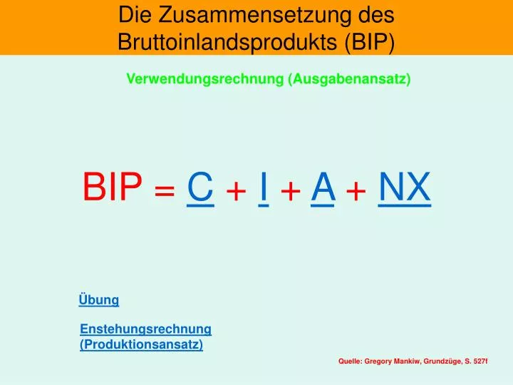 die zusammensetzung des bruttoinlandsprodukts bip