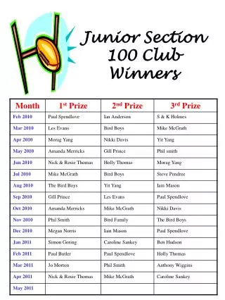 Junior Section 100 Club Winners