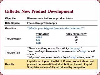 gillette new product development