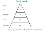 Yield Pyramid - slide 1