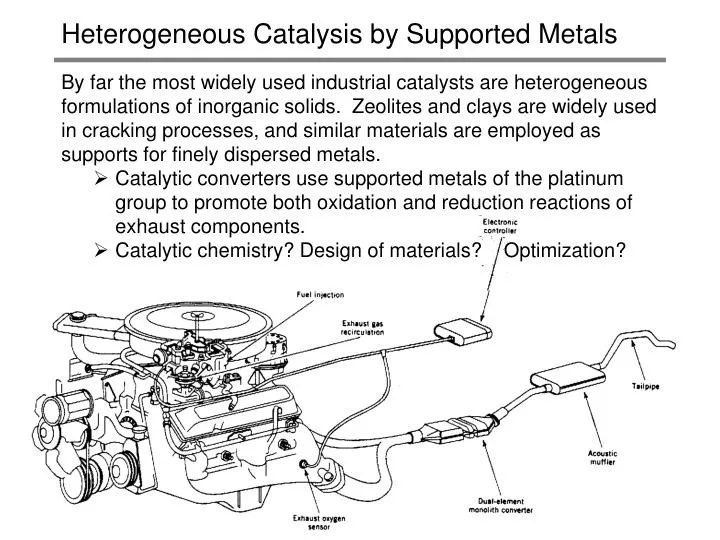 heterogeneous catalysis by supported metals