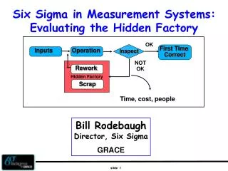 Six Sigma in Measurement Systems: Evaluating the Hidden Factory