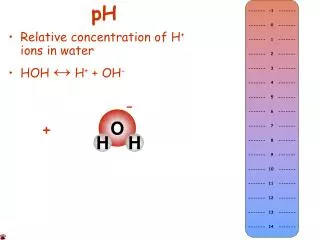 Relative concentration of H + ions in water HOH ↔ H + + OH -
