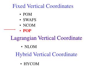 Fixed Vertical Coordinates