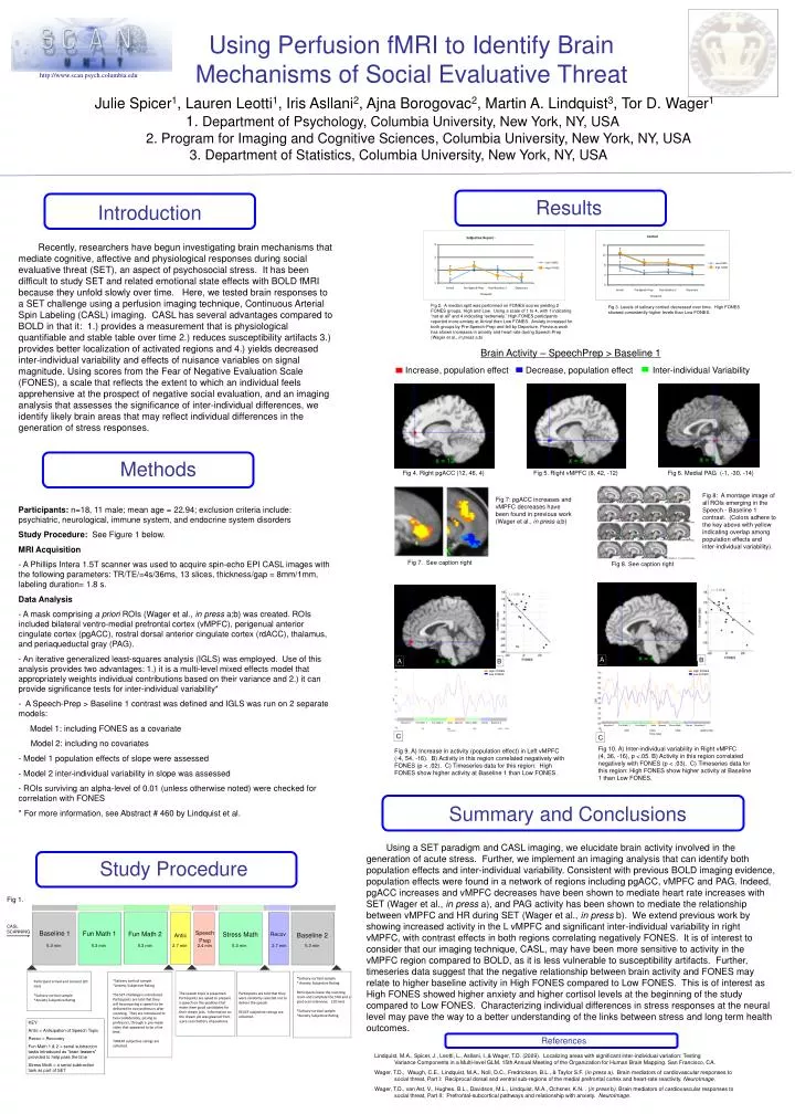 using perfusion fmri to identify brain mechanisms of social evaluative threat