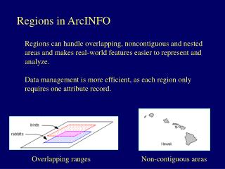 Regions in ArcINFO