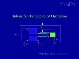 Intensifier Principles of Operation