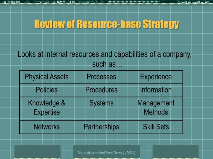 review of resource base strategy