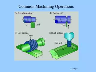 Common Machining Operations