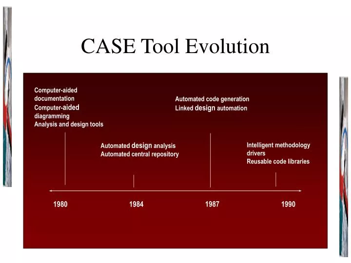 case tool evolution