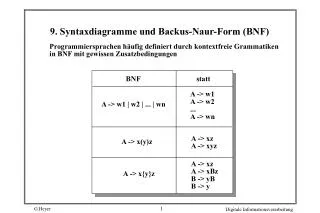 9 syntaxdiagramme und backus naur form bnf