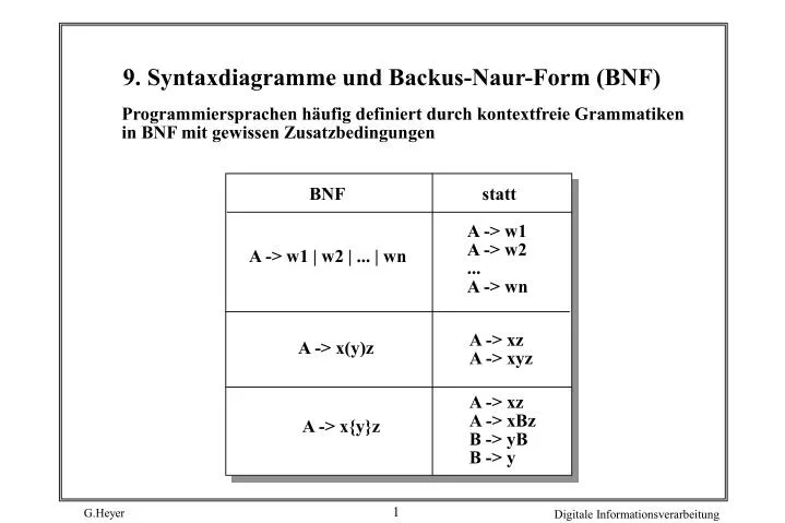 9 syntaxdiagramme und backus naur form bnf