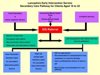 Lancashire Early Intervention Service Secondary Care Pathway for Clients Aged 16 to 35