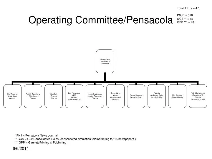 operating committee pensacola