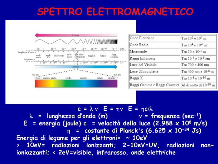 spettro elettromagnetico