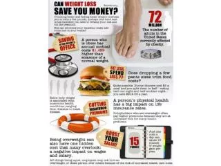 lose weight, save money?