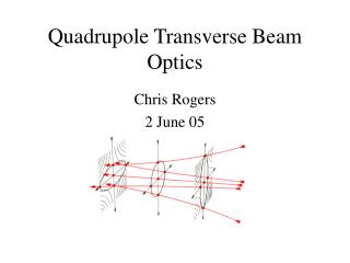 Quadrupole Transverse Beam Optics