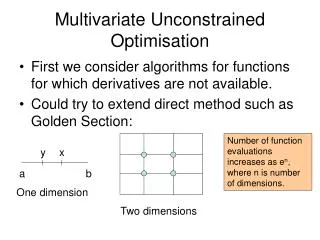 Multivariate Unconstrained Optimisation