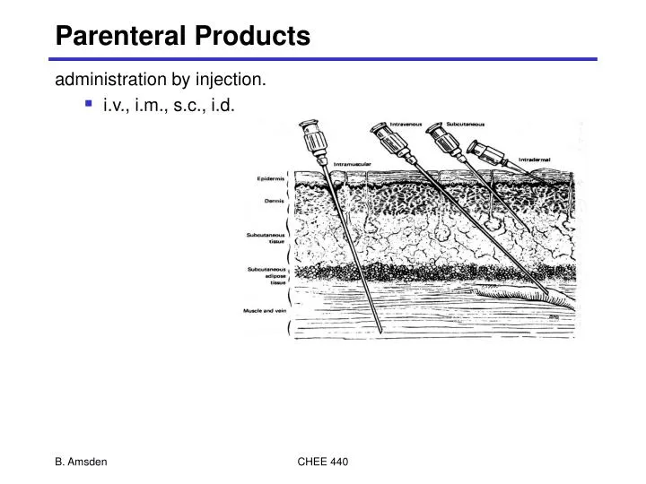 parenteral products