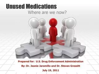 Unused Medications
