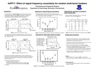 4aPP17. Effect of signal frequency uncertainty for random multi-burst maskers Rong Huang and Virginia M. Richards