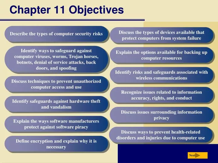 chapter 11 objectives