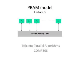 PRAM model Lecture 3