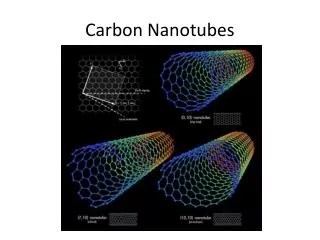 Carbon Nanotubes