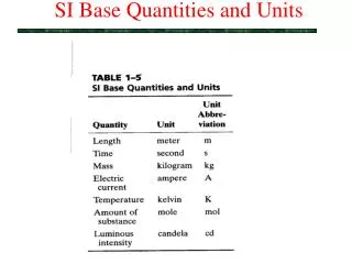 SI Base Quantities and Units