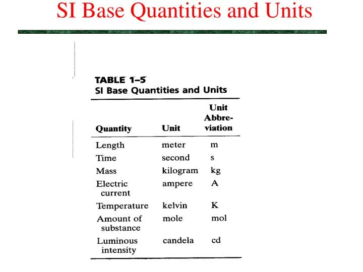 si base quantities and units