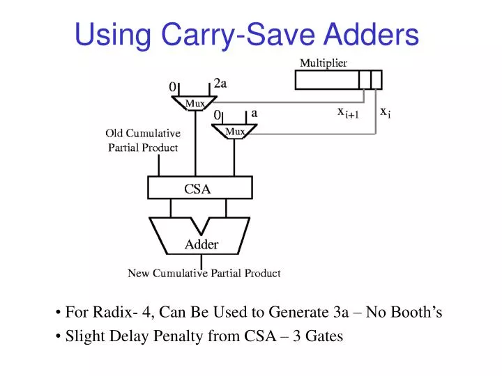using carry save adders