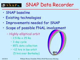 SNAP Data Recorder