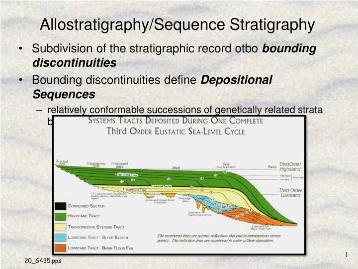 allostratigraphy sequence stratigraphy