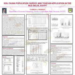 SOIL FAUNA POPULATION, SURVEY AND TOXICAN APPLICATION IN THE NILE DELTA, EGYPT