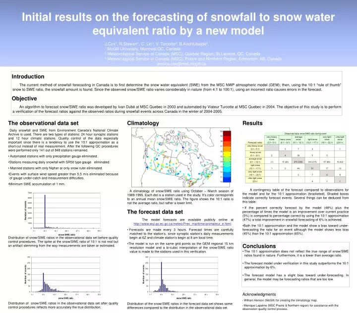 initial results on the forecasting of snowfall to snow water equivalent ratio by a new model