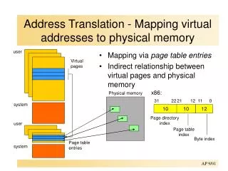 Address Translation - Mapping virtual addresses to physical memory