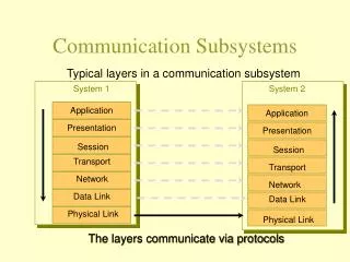 Communication Subsystems