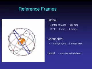 Reference Frames