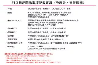 利益相反開示事項記載要項（発表者・責任医師）