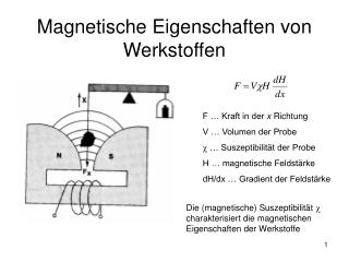 magnetische eigenschaften von werkstoffen