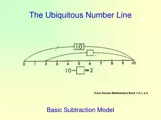 The Ubiquitous Number Line
