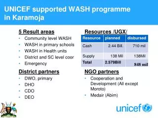 UNICEF supported WASH programme in Karamoja