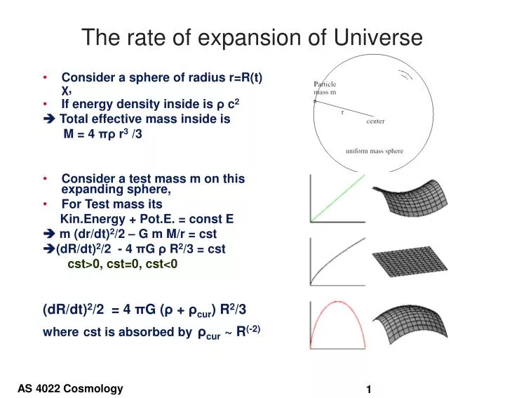 the rate of expansion of universe